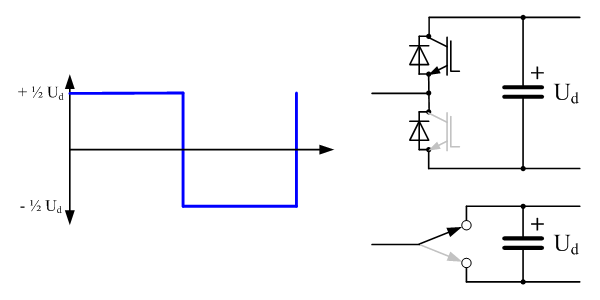Nguyên tắc hoạt động của bộ chuyển đổi 2 mức. Điện áp DC được đưa vào (hoặc lấy ra) trên hai cực của tụ điện. Điện áp AC được lấy ra (hoặc đưa vào) tại điểm kết nối hai đi-ốt. Nguồn: Wikipedia.